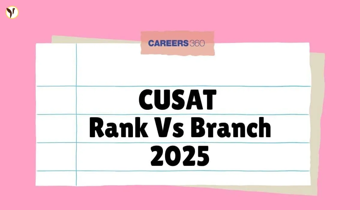 CUSAT CAT 2025 Results