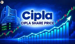 cipla share price