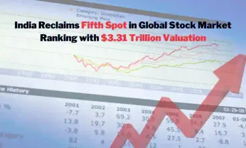 Global Stock Market
