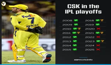 Chahal's Hat-Trick Stuns CSK; PBKS Wins IPL Thriller