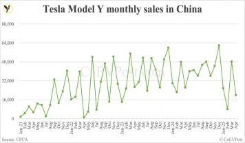 Tesla's Australian Reign Challenged