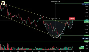 HAL Stock Dip