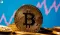 Bitcoin price