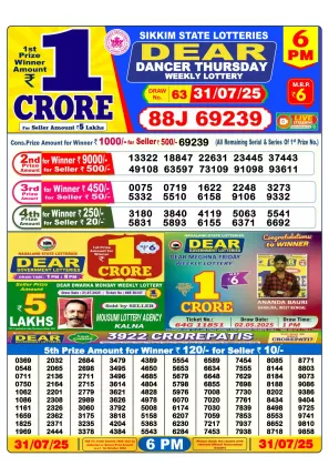 Nagaland Dear Dancer Evening 6 PM Result