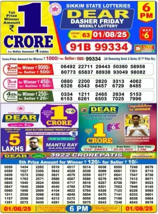 Nagaland Lottery 6PM Result