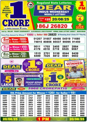 Nagaland Lottery 1PM Result Wednesday 20-08-2025