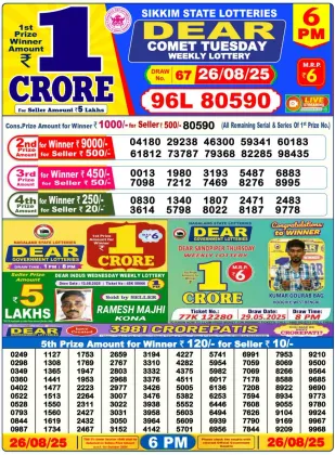 Nagaland Lottery 6PM Result Tuesday 26-08-2025