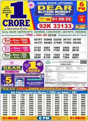 Nagaland Lottery 6PM Result Monday 1-09-2025