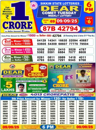Nagaland Lottery 6PM Result Tuesday 9-09-2025