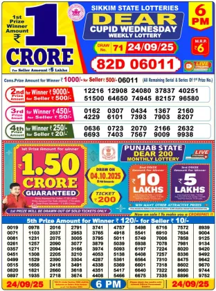 Nagaland Lottery 6PM Result Wednesday 24-09-2025