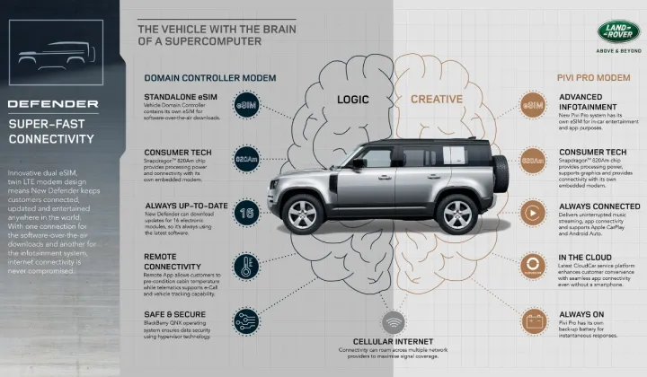 land rover defender tech