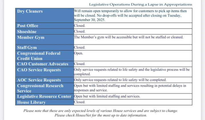 What Open During Shutdown