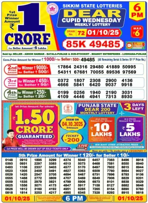 Nagaland Lottery 6 PM Result Wednesday 1-10-2025