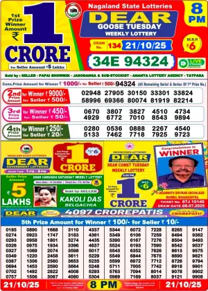 Nagaland State Lottery Old Result 8 PM 21-10-2025