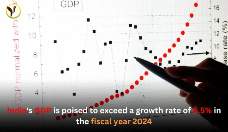 india gdp