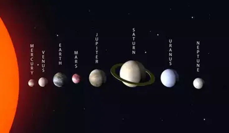 Seven Planets Align Tonight