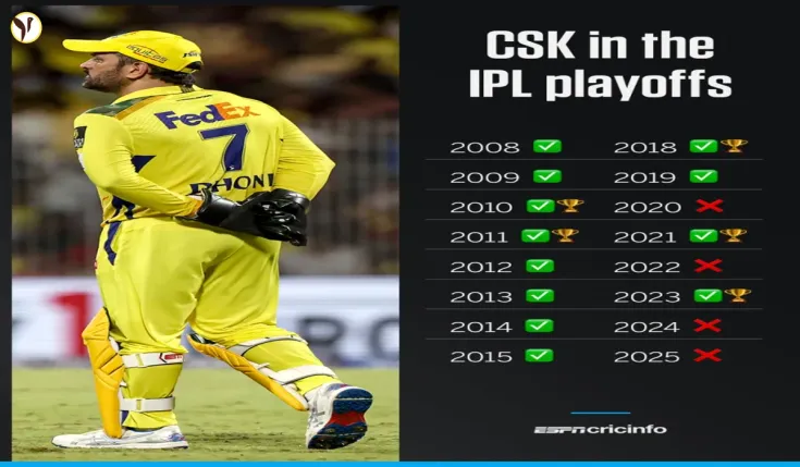 Chahal's Hat-Trick Stuns CSK; PBKS Wins IPL Thriller