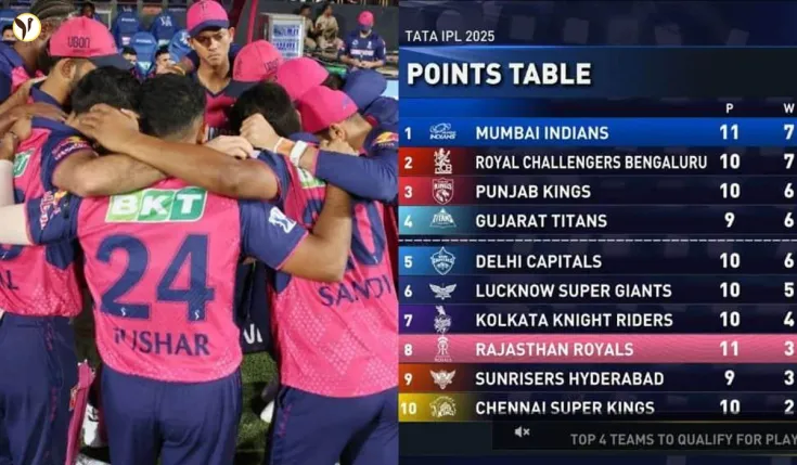 Mumbai Indians Eliminate Rajasthan Royals from IPL 2025 Playoffs