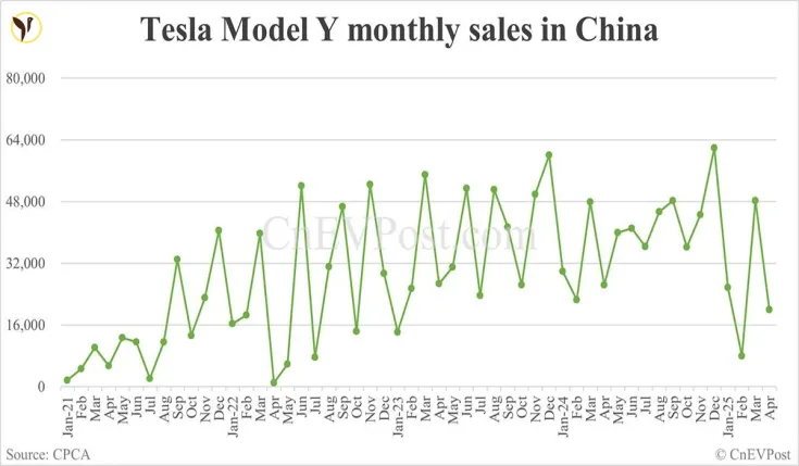 Tesla's Australian Reign Challenged