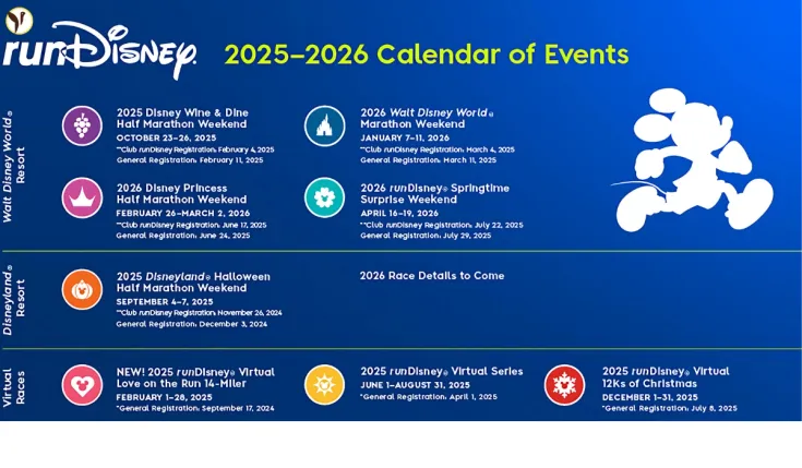 runDisney 2025